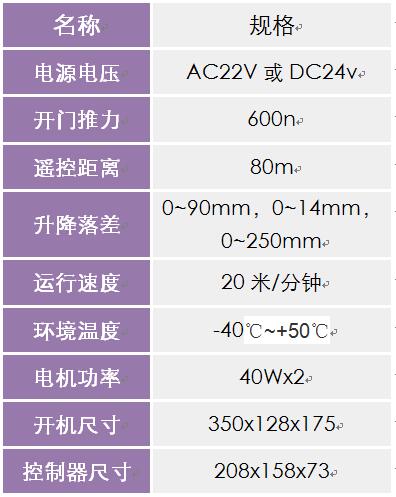 開門石榴影院高清视频參數